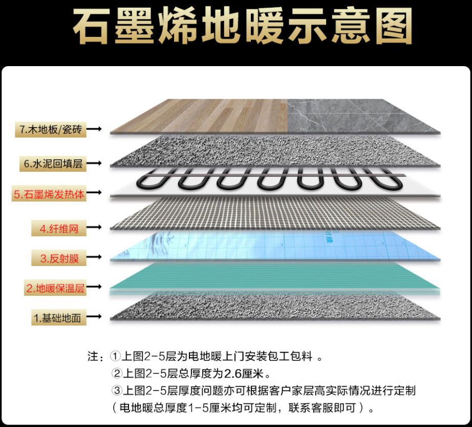 娄底地区 石墨烯电地暖公司哪家好？施工质量核心标准
